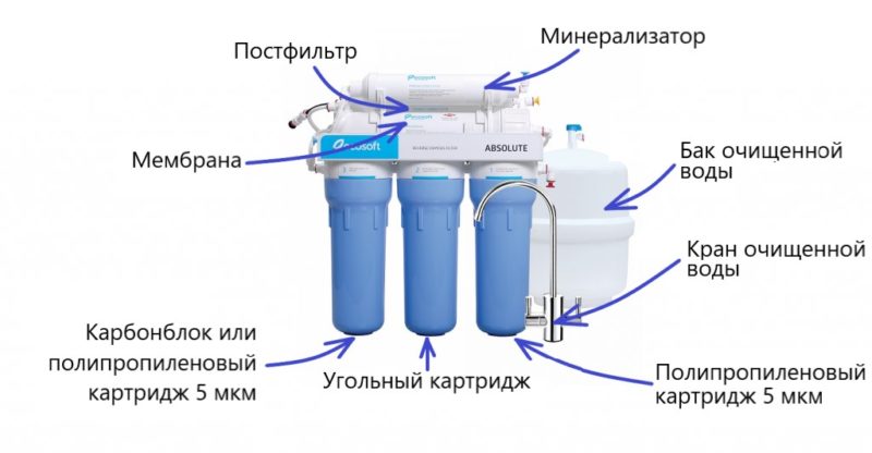 Схема работы фильтров гейзер