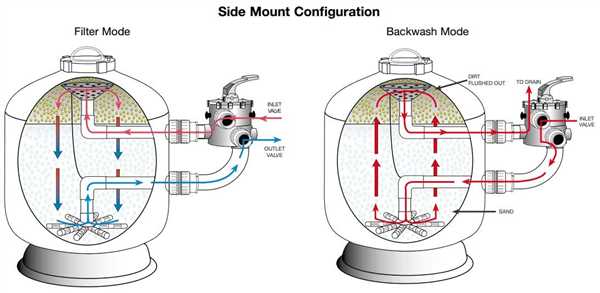 Виды фильтров для бассейна: основные агрегаты в системе очистки воды