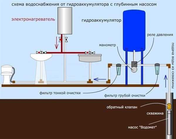 Типовые схемы подключения гидроаккумулятора в систему водоснабжения