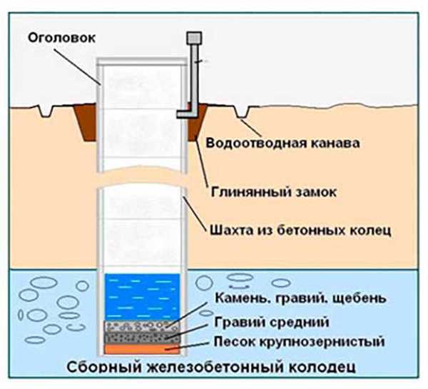 Сохранность водных ресурсов