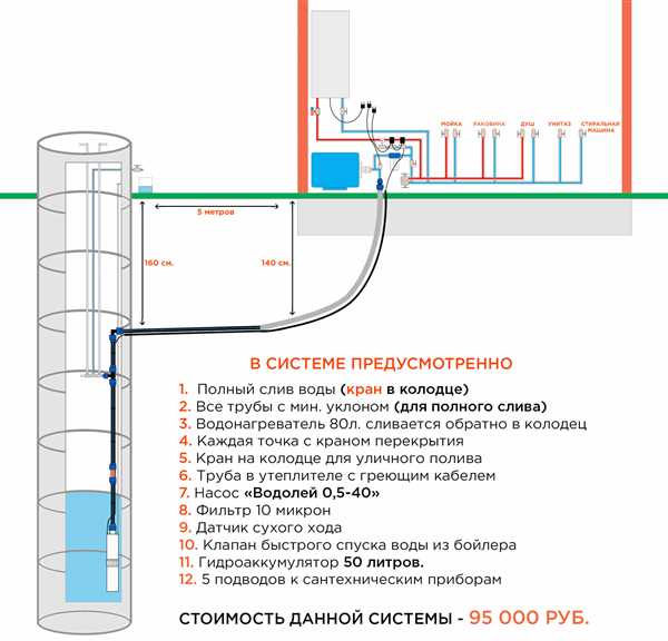 Подключение насоса к системе водопровода