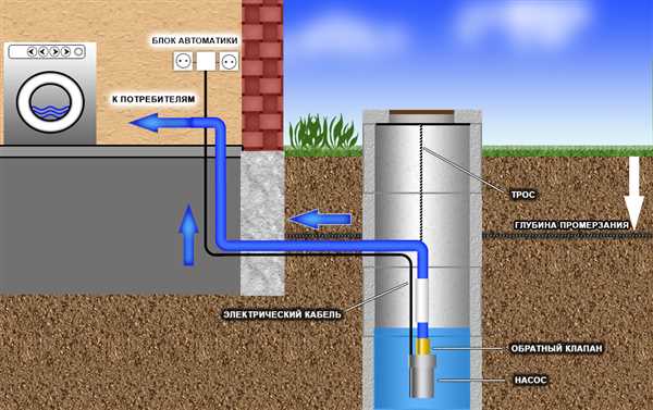 Ключевые особенности зимнего водопровода из колодца