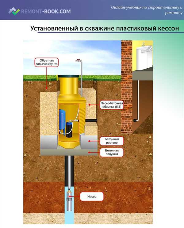 Кессон для скважины: виды, назначение и правила установки | Обзор .