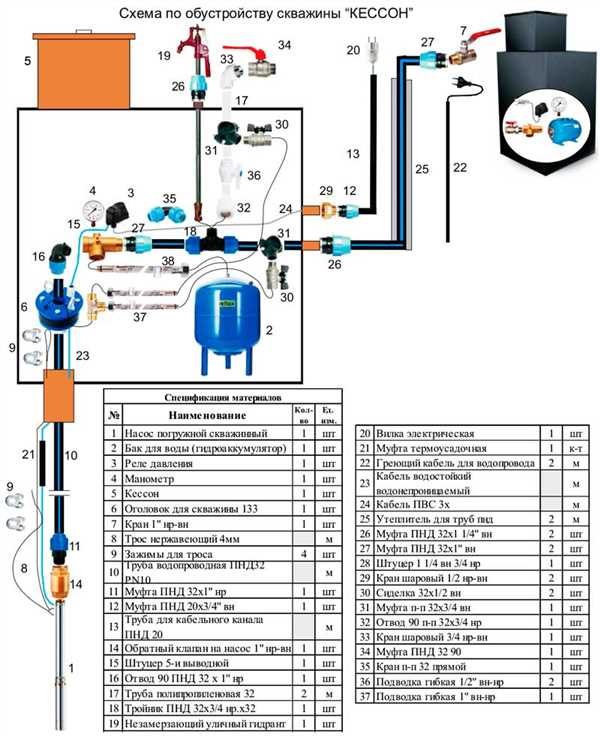 Все, что нужно знать о создании водопровода на даче из скважины: схемы, важные детали и необходимое оборудование