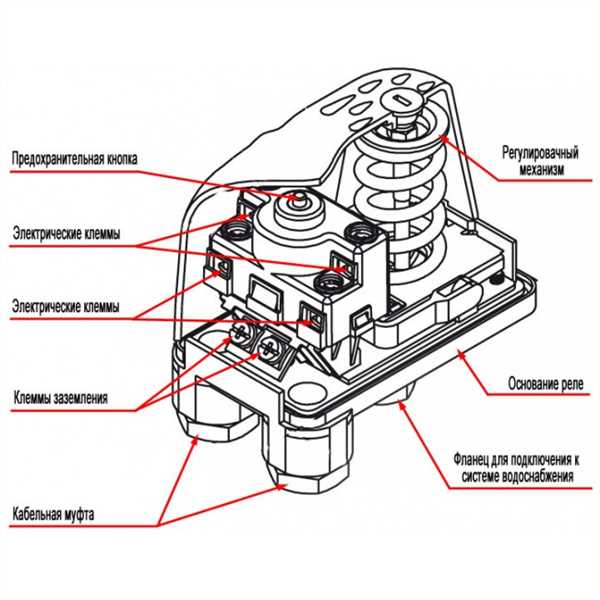 Регулировка реле давления