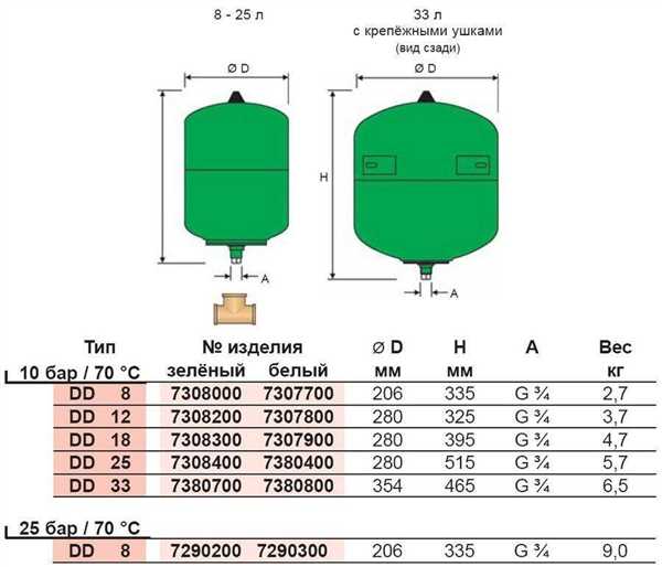 Мембранный расширительный бак для отопления: функции, установка в систему