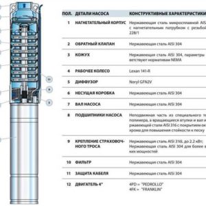 ТОП-12 центробежных насосов для скважины: рейтинг лучших + рекомендации по выбору оборудования