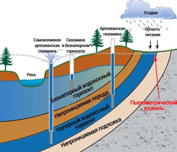 Гидрогеологическая структура источника