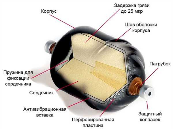 Важность системы фильтрации в различных сферах применения