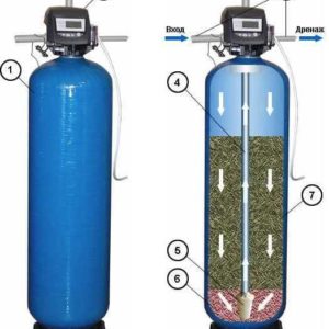 Эффективные промышленные фильтры для воды - сильная защита от загрязнений