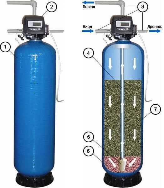 Эффективные промышленные фильтры для воды — сильная защита от загрязнений