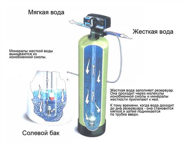 1. Причины природной жесткости воды