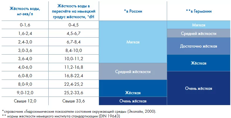 В медицине и лабораторных исследованиях