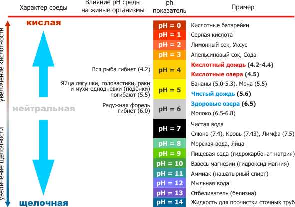 Как производится дистиллированная вода