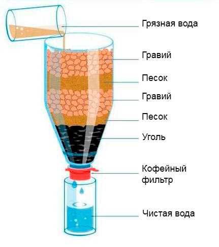 Факторы крови