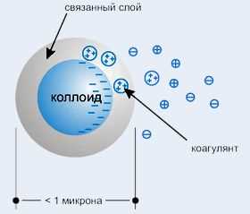 Роль факторов