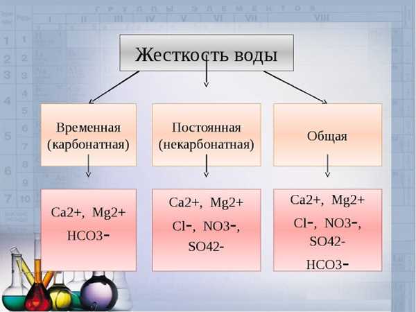 Факторы, влияющие на уровень некарбонатной жесткости воды