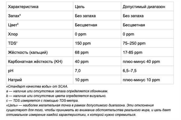 Природные условия