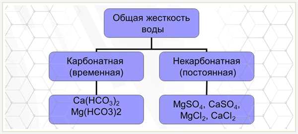 1. Использование ионного обмена