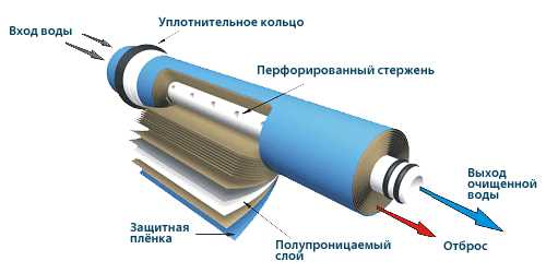 Экономия на покупке бутилированной воды