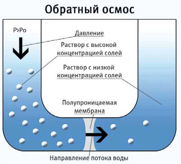 1. Высокая степень очистки