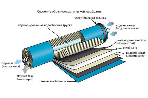 Осмос в лечении