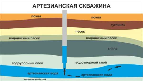 Экологическая безопасность и гарантии качества артезианской воды