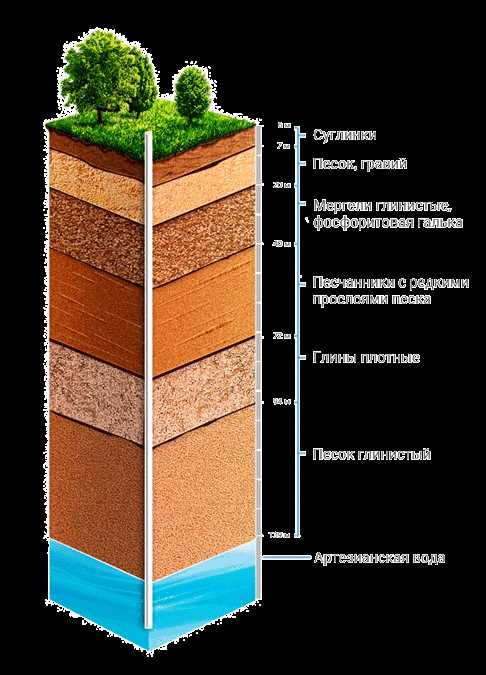 Преимущества артезианской воды