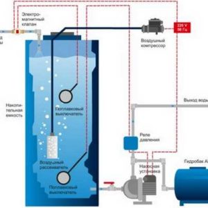 Система аэрации воды - действенный способ улучшить качество воды в доме и офисе