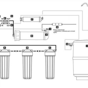 Метод обратного осмоса - установка для очистки воды от нежелательных примесей и вредных веществ