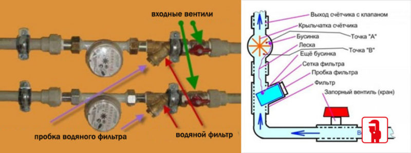 Схема установки водяного счетчика