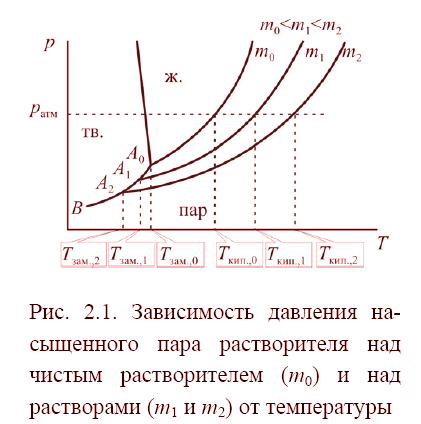 Температура замерзания дисциплинированный воды