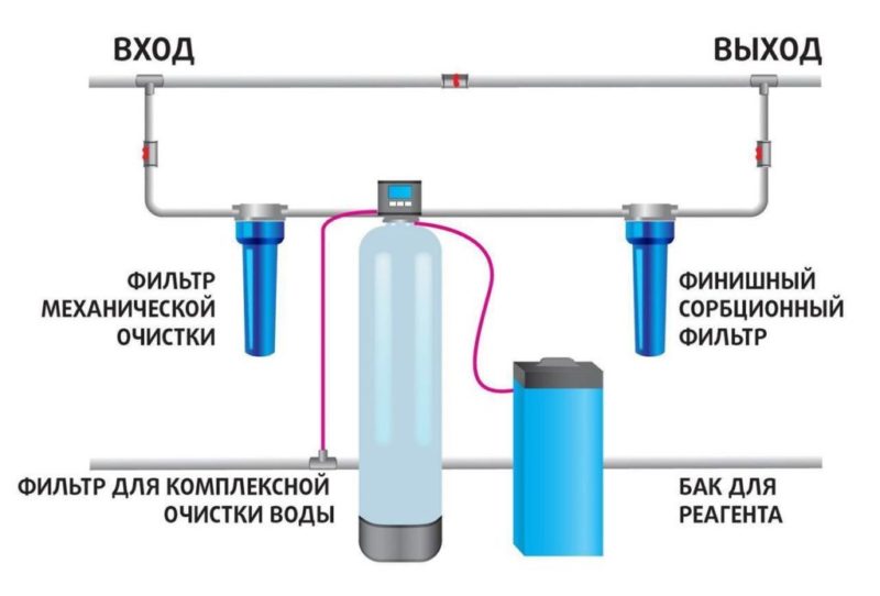 Схема очистки воды из скважины