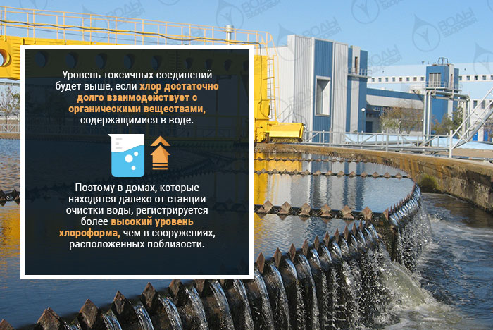 Хлорная вода